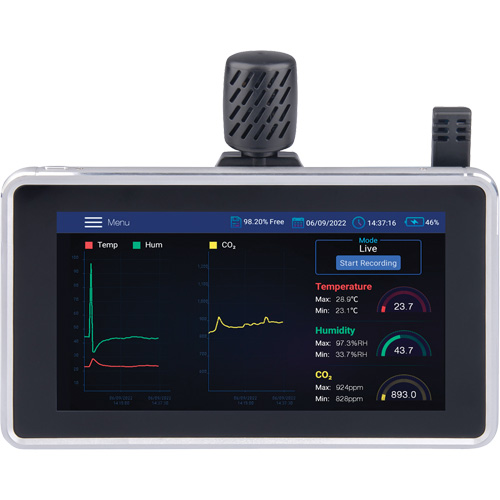 Indoor Air Quality Meter with Desktop/Wall Mount Pryde Industrial Inc.