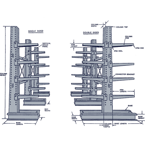 Colonne en porte-&agrave;-faux, Un c&ocirc;t&eacute;, 4" la x 10' h Pryde Industrial Inc.