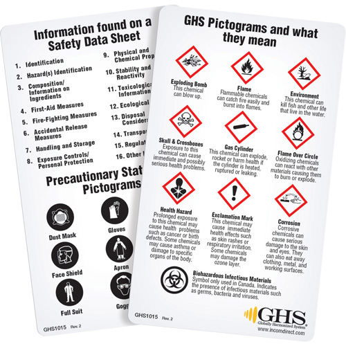 Cartes de portefeuille SGH/SIMDUT 2015 (anglais) Pryde Industrial Inc.
