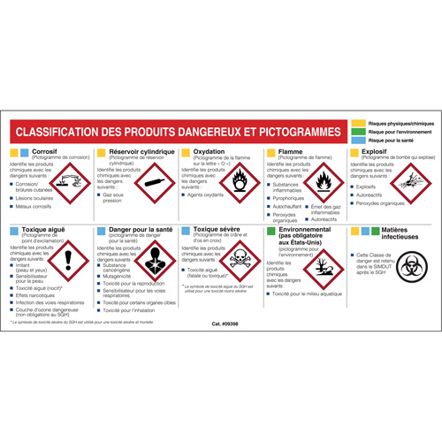 Petit tableau de classification des risques pour fiches signal&eacute;tiques - Français Pryde Industrial Inc.