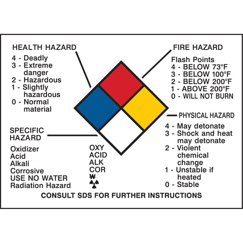 Panneau des renseignements sur les dangers Pryde Industrial Inc.