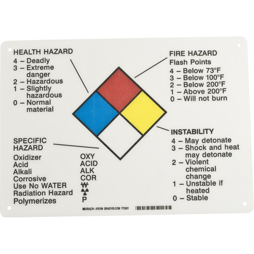 Panneau des renseignements sur les dangers Pryde Industrial Inc.