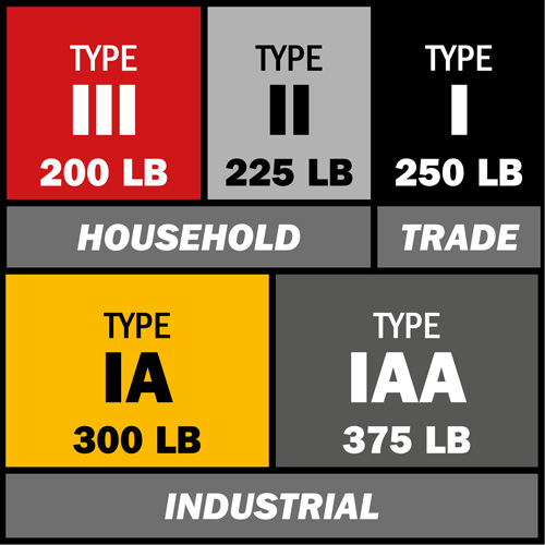 Step Ladder with Paint Tray, 8', Aluminum, 225 lbs. Capacity, Type 2 Pryde Industrial Inc.