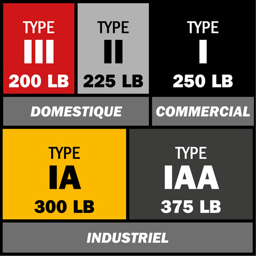 Step Ladder with Paint Tray, 8', Aluminum, 225 lbs. Capacity, Type 2 Pryde Industrial Inc.