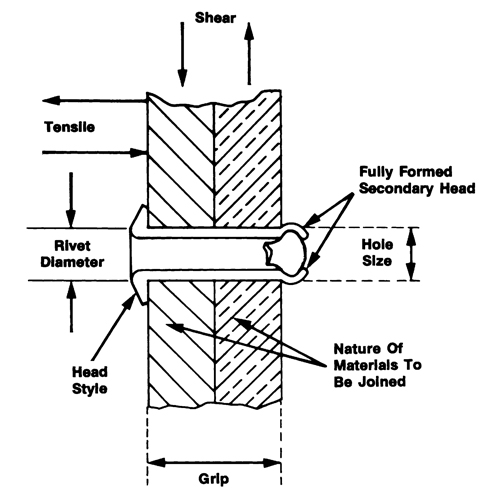 Blind Rivet Open End - 1000 pack, Dome Head, 3/32" Dia. x 0.240" L, Aluminum Mandrel Pryde Industrial Inc.