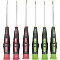 Screwdrivers