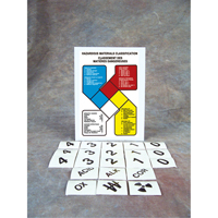 Safety Sign: Hazardous Materials Classification Pryde Industrial Inc.