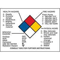 Hazard Information Panel Pryde Industrial Inc.
