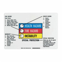 Hazardous Information Colour Bar Sign Pryde Industrial Inc.